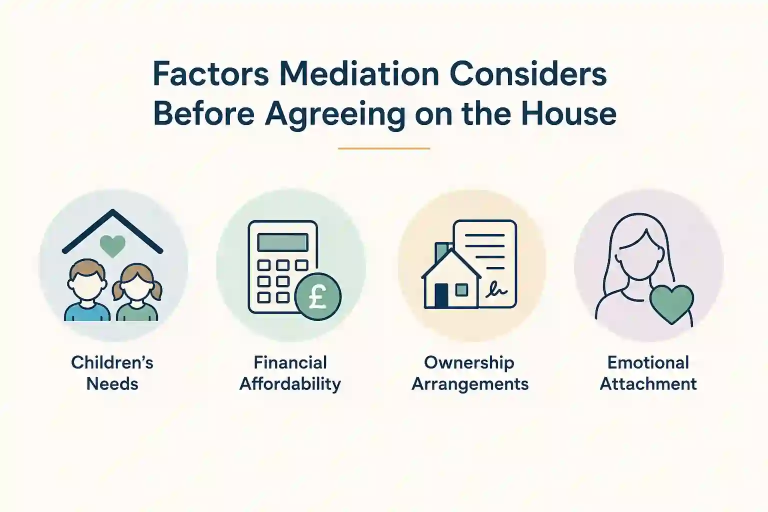 What Factors Does Mediation Consider Before Reaching an Agreement About the House Leighton Buzzard?