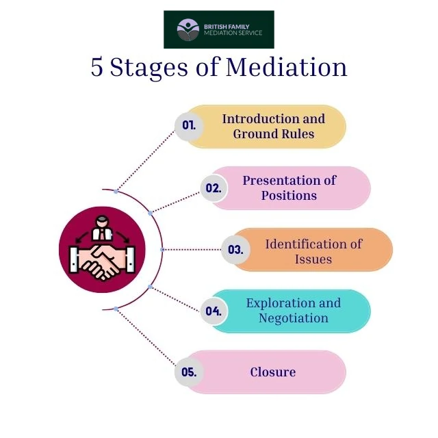 What Happens During an Online Mediation Appointment Leighton Buzzard?